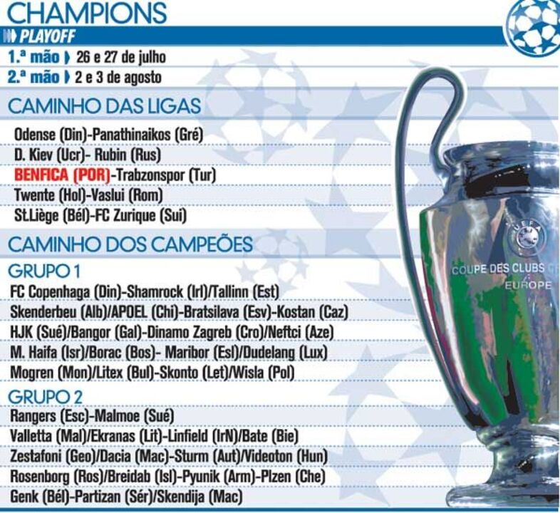 O sorteio da Champions