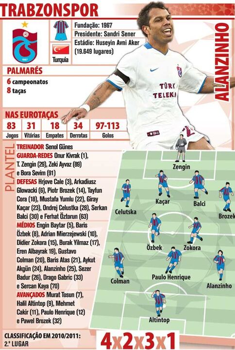 O adversário dos encarnados