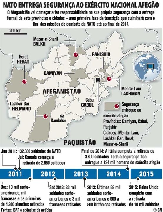NATO entrega segurança ao exército nacional afegão
