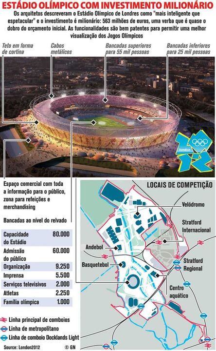 Estádio olímpico com investimento milionário