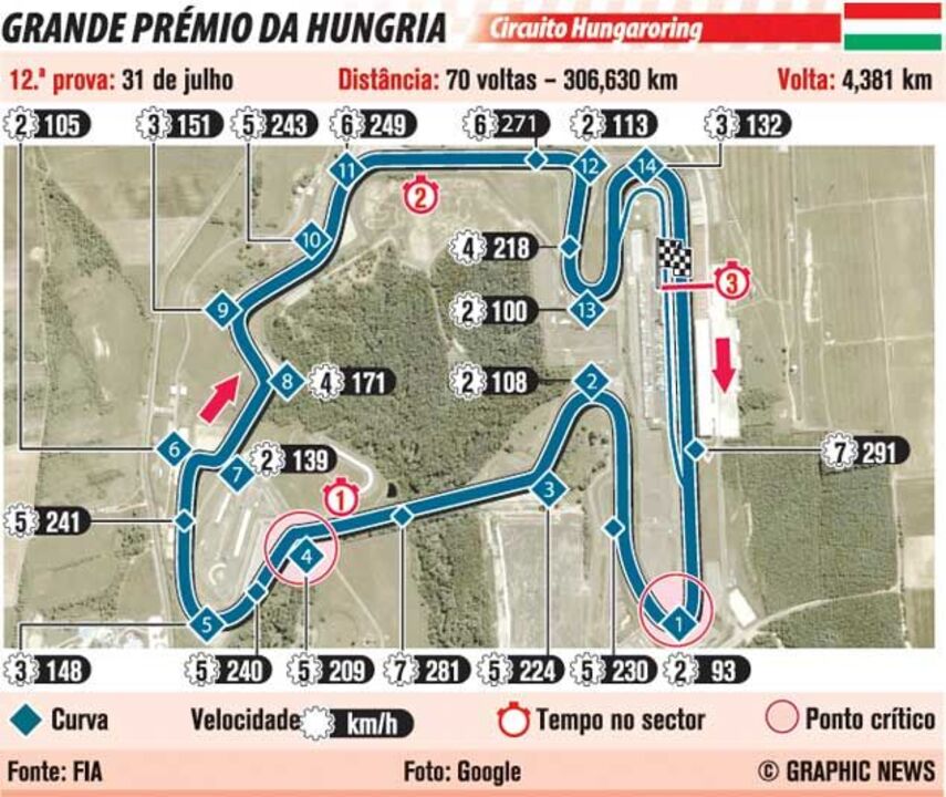 Grande Prémio da Hungria