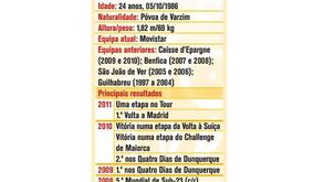 Rui Costa histórico no Tour