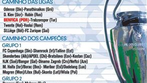 O sorteio da Champions