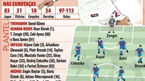 O adversário dos encarnados