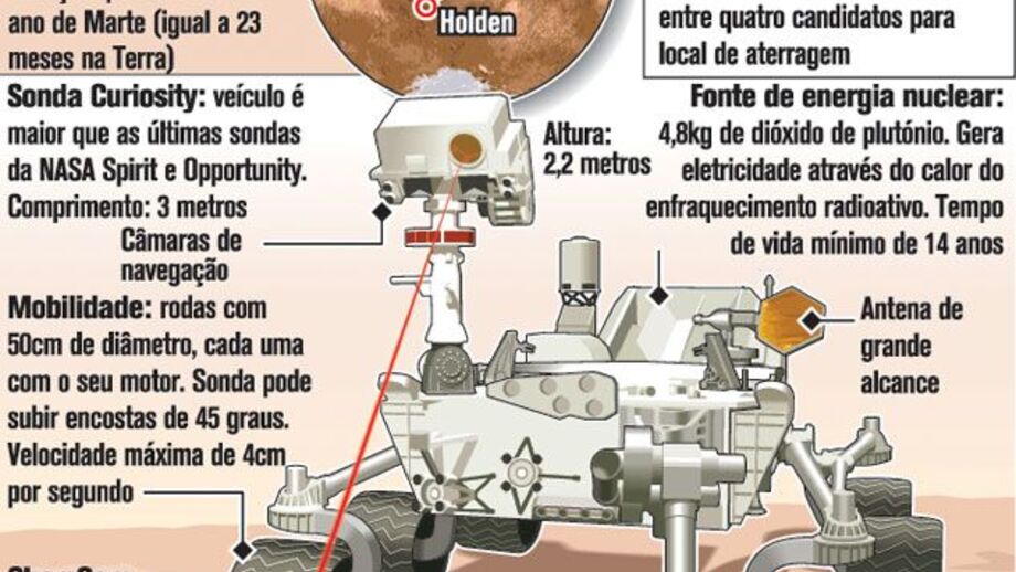 Nasa escolhe local de aterragem para nova sonda a Marte