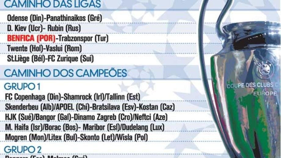 O sorteio da Champions