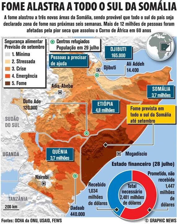Fome alastra na Somália