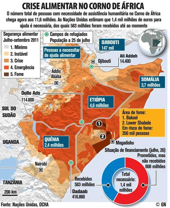Tragédia humanitária no corno de África