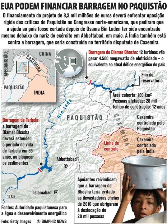 EUA podem financiar barragem no Paquistão