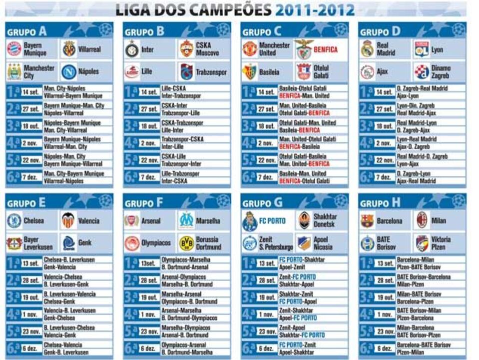 Grupos da Liga dos Campeões