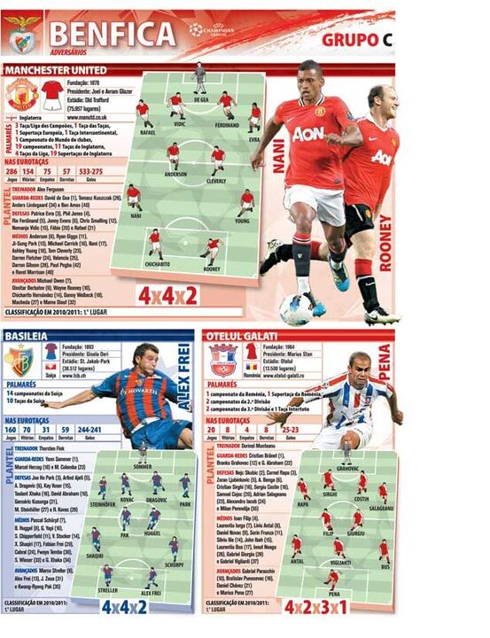 Conheça os adversários do Benfica