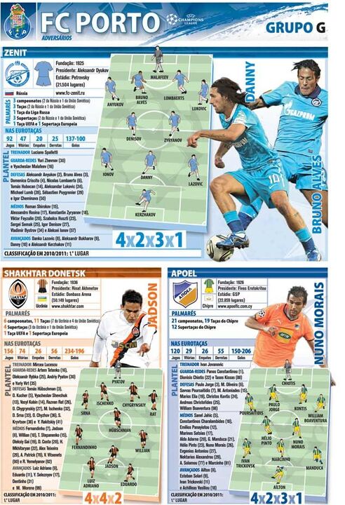 Conheça os adversários do FC Porto