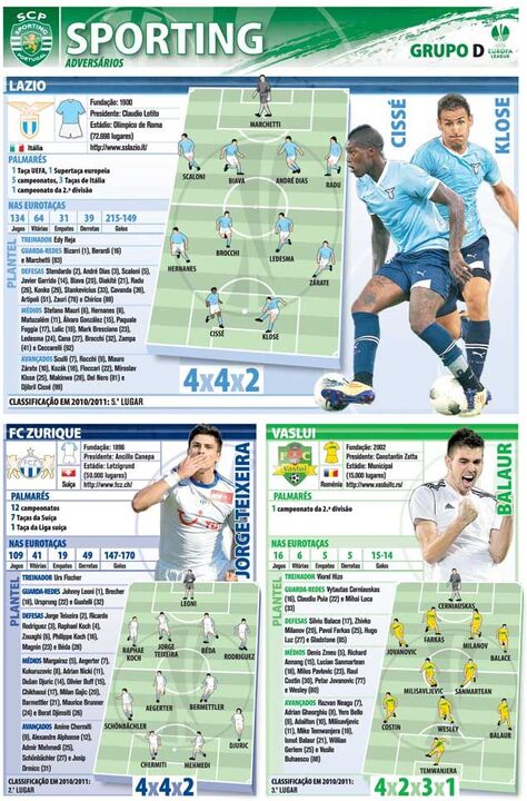 Conheça os adversários do Sporting