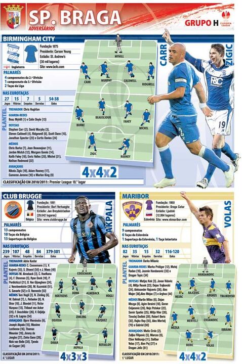 Conheça os adversários do Sp. Braga