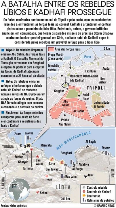 A batalha entre os rebeldes líbios e Kadhafi prossegue
