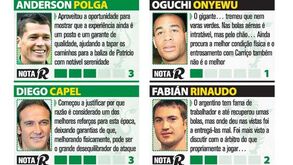 Análise aos jogadores do Sporing