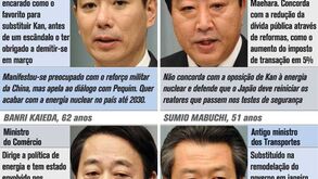 Principais candidatos à liderança no Japão