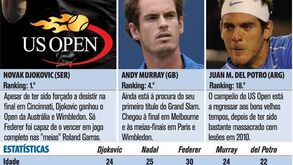 ATP: Candidatos a conquistar o US Open