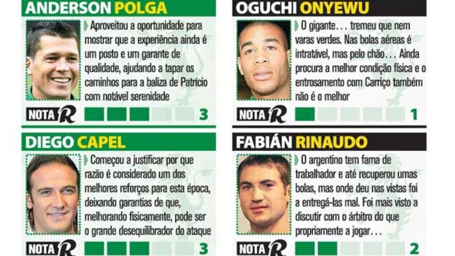Análise aos jogadores do Sporing
