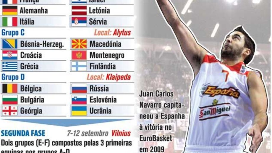 Portugal a caminho do Eurobasket'2011