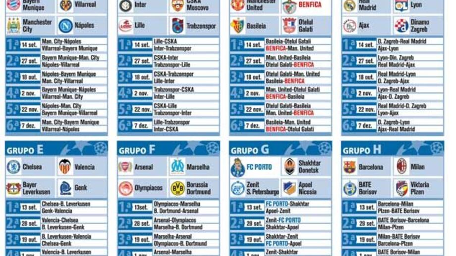 Grupos da Liga dos Campeões