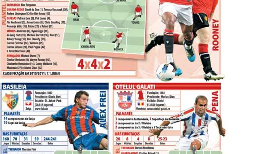 Conheça os adversários do Benfica