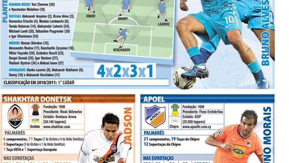 Conheça os adversários do FC Porto