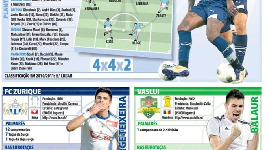 Conheça os adversários do Sporting