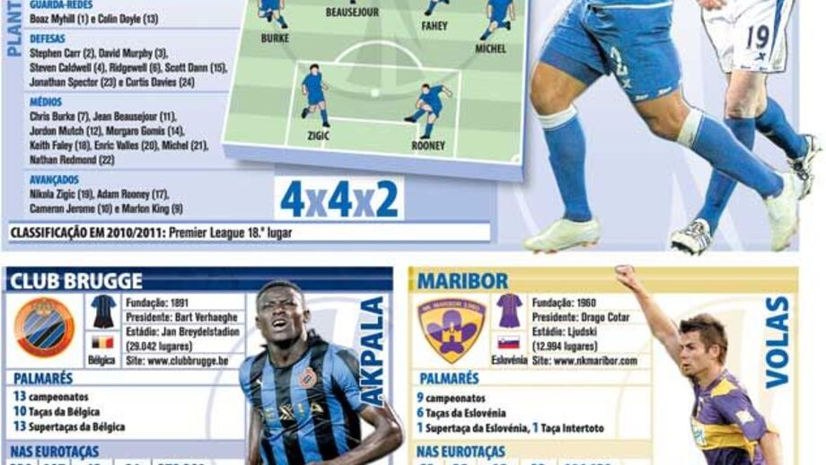 Conheça os adversários do Sp. Braga