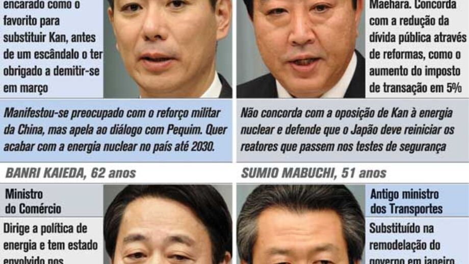 Principais candidatos à liderança no Japão