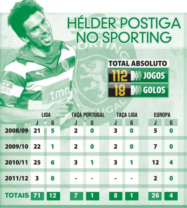 Postiga ruma ao Saragoça