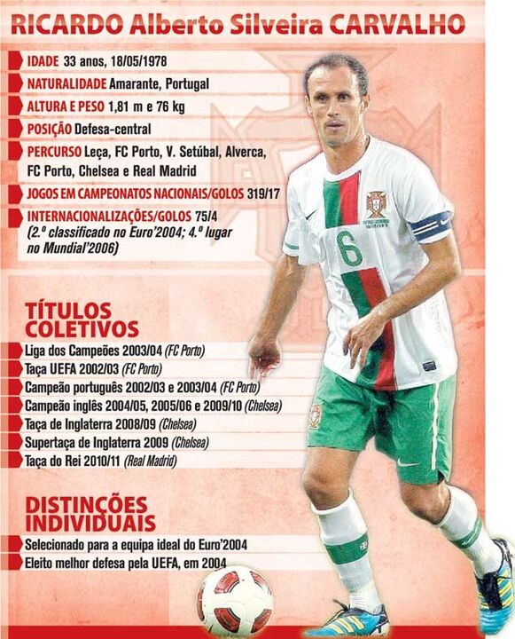 Ricardo Carvalho abandona Seleção