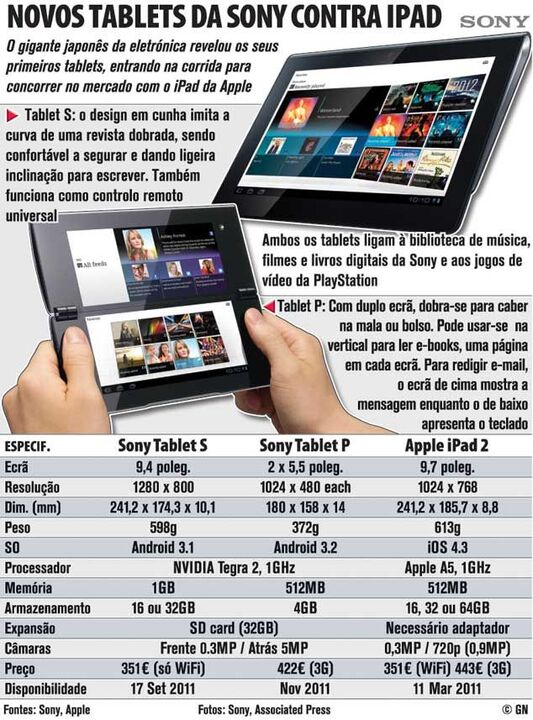 iPad vs Iphone: "guerra" aberta no mercado