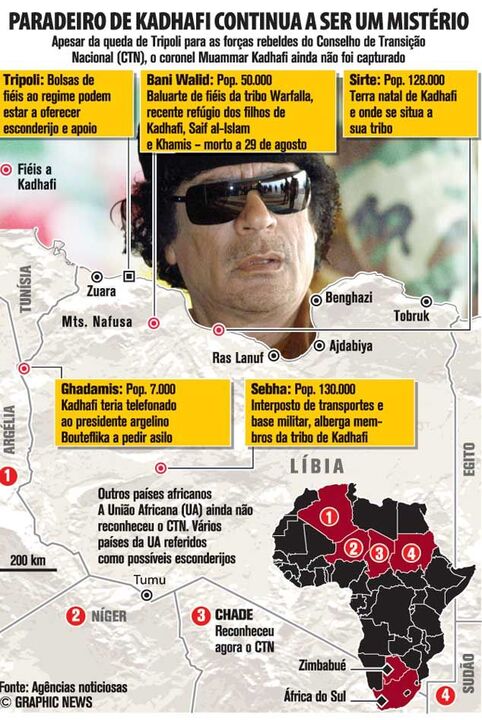 Paradeiro de Kadhafi continua a ser um mistério