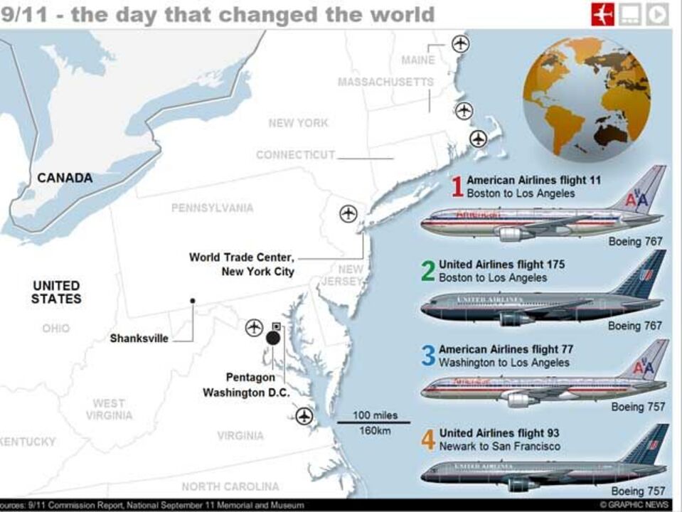 11 de setembro de 2001: o dia que mudou o Mundo