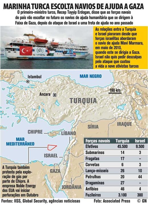 Marinha turca escolta navios de ajuda a Gaza