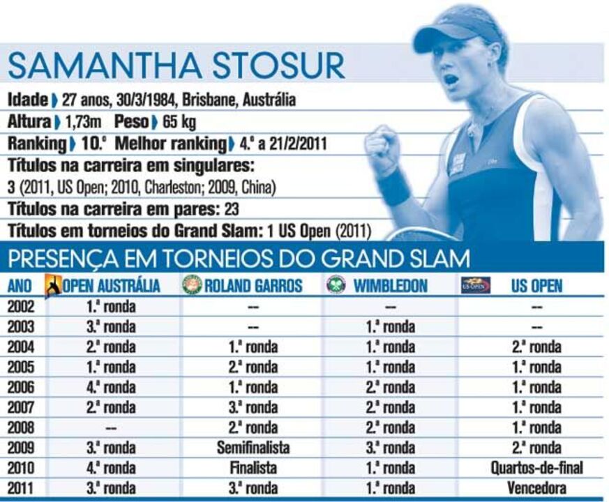 Samantha Stosur à lupa