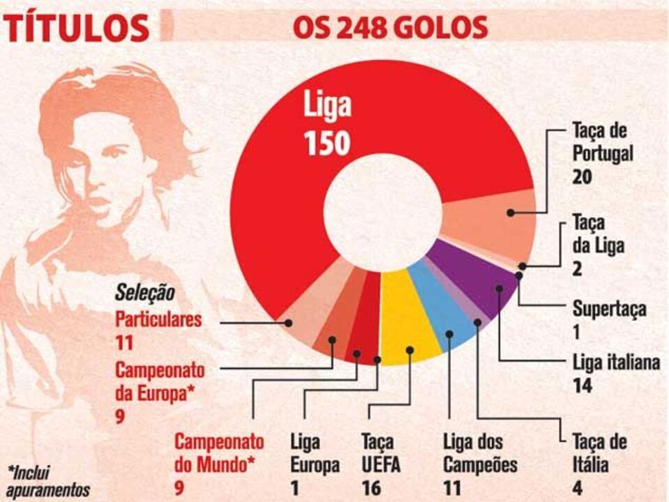 Todos os golos de Nuno Gomes