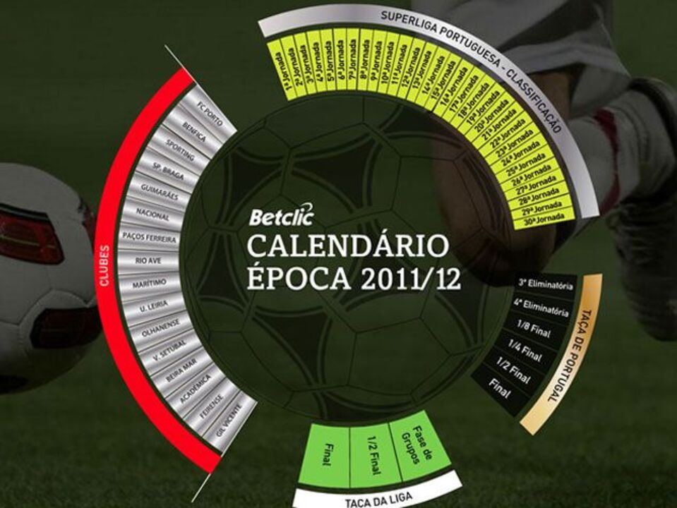 Betclic lança calendário dinâmico para futebol português
