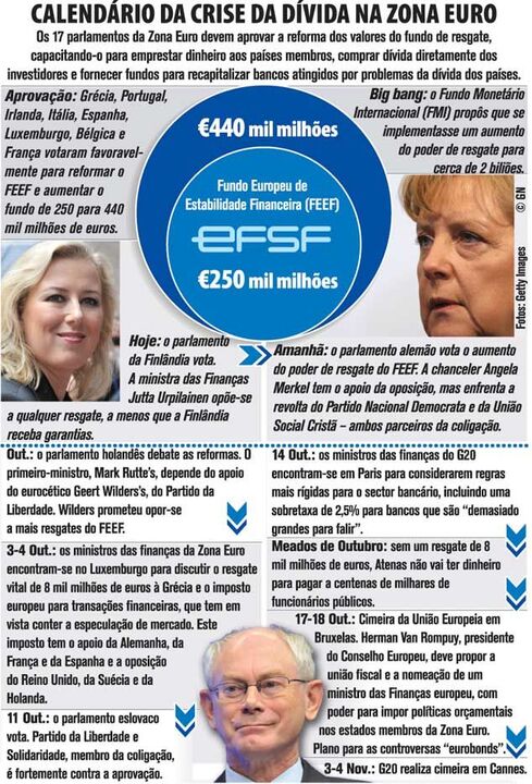 Calendário da crise da dívida na Zona Euro