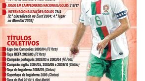 Ricardo Carvalho abandona Seleção
