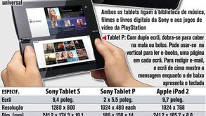iPad vs Iphone: 'guerra' aberta no mercado