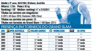 Samantha Stosur à lupa