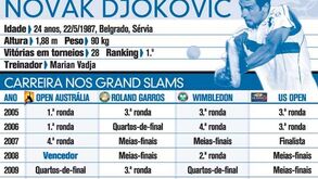 O imparável Novak Djokovic