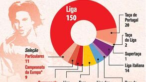 Todos os golos de Nuno Gomes