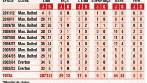 Os 200 golos de Rooney