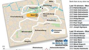 Maratona de Berlim à lupa