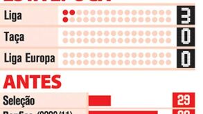 Os golos de Nuno Gomes