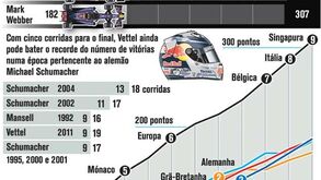 Vettel a 1 ponto do título mundial