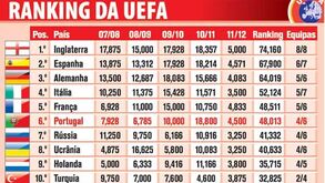 Ranking da UEFA